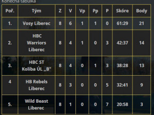 Tabulka po základní části