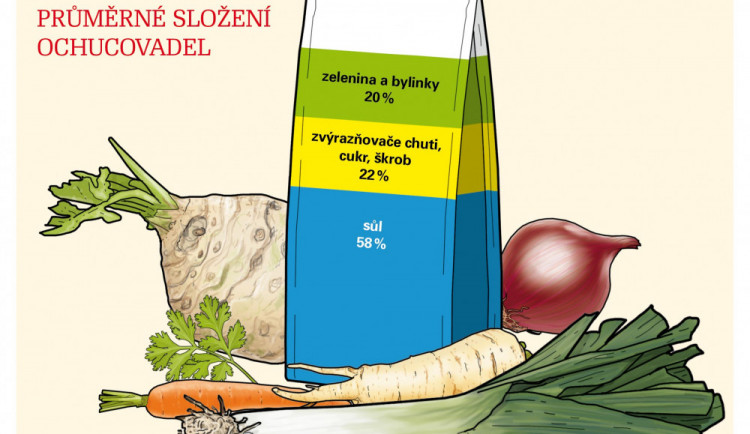 Ilustrační sníměk