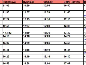 Na Den dětí jezdí v Liberci Sladká balonková tramvaj. Malé cestující čeká překvapení