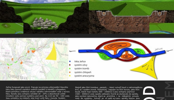 Vizualizace protipovodňového systému v Chrastavě