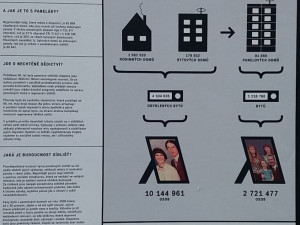 Příběh paneláku. Výstava v ulicích Liberce