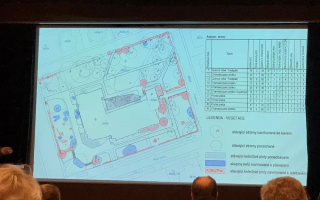 Muzejní park čeká rekonstrukce za 40 milionů. Čeká se na dotace