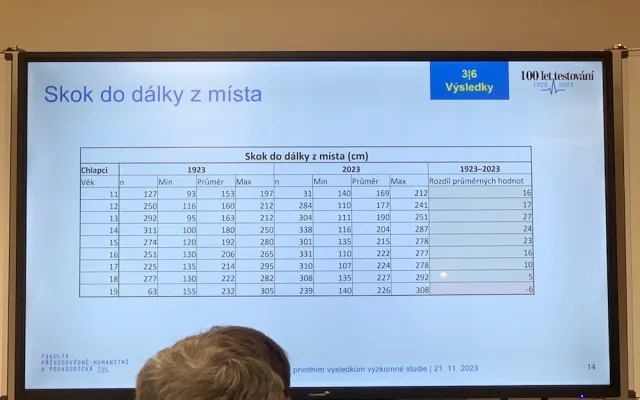 Srovnání dětí v roce 1923 a dnes