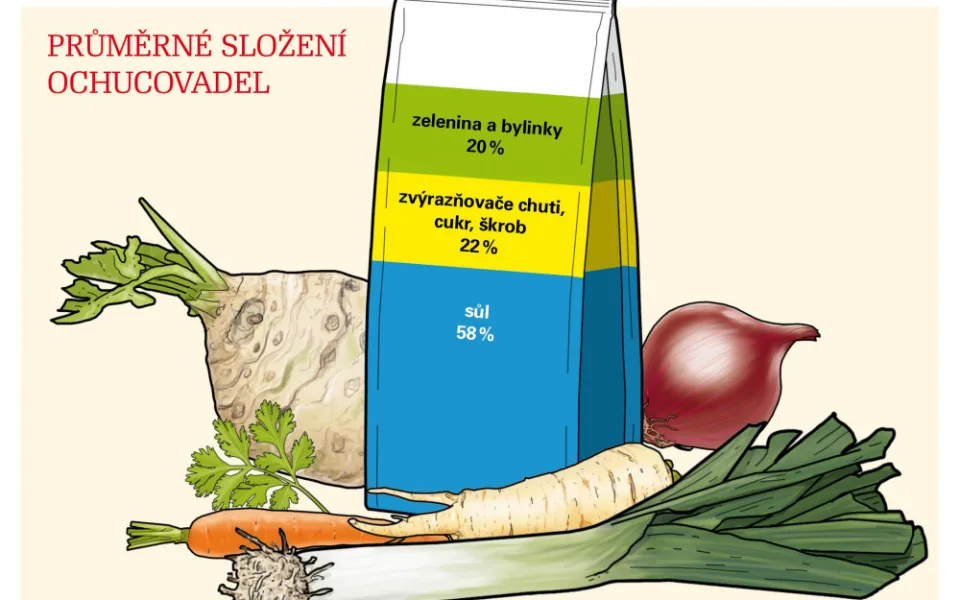 Ilustrační sníměk